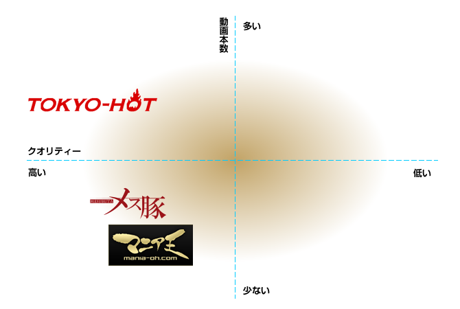 SM系サイトポジショニング